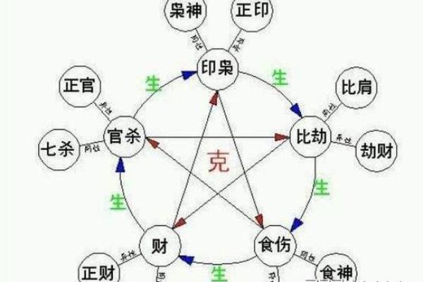 命理玄机中的五行与运势变化的关系