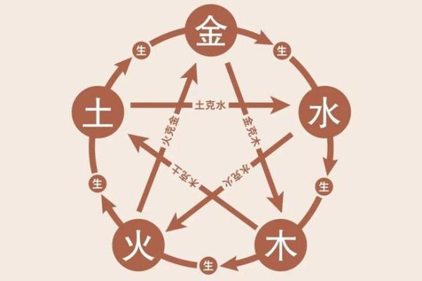 认识命理中的阴阳与五行平衡对健康的影响