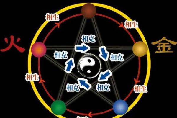 认识命理中的阴阳与五行平衡对健康的影响