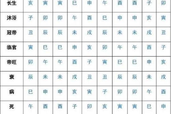 深入解读十天干的五行特点与影响