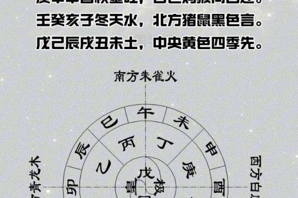 时辰与天干的神秘关系解读