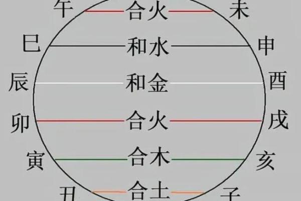时辰与天干的神秘关系解读