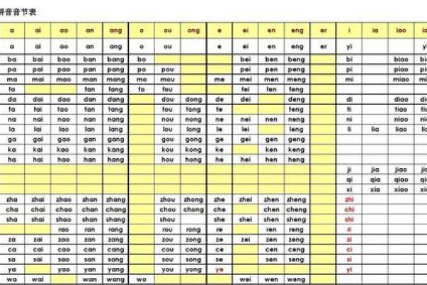 十天干拼音表及发音指南