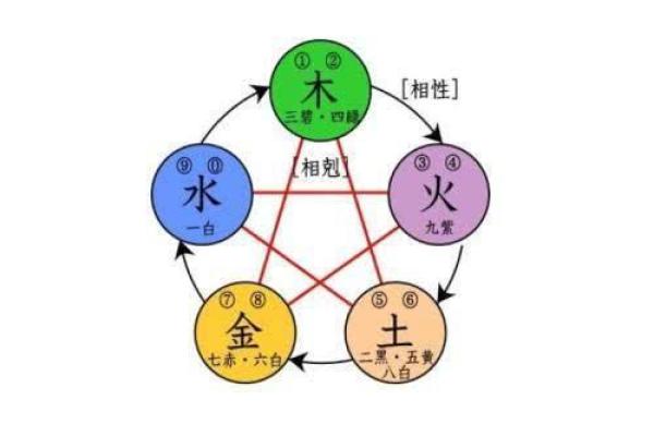 盛字五行属性解析及其在命理中的应用
