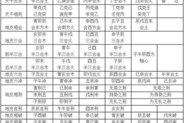 探索流年天干地支对个人命运的影响