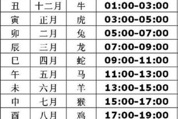 十二地支的属性与个人性格特点的关系