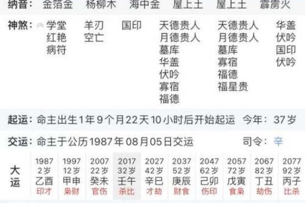 如何通过生辰八字姓名打分免费预测运势