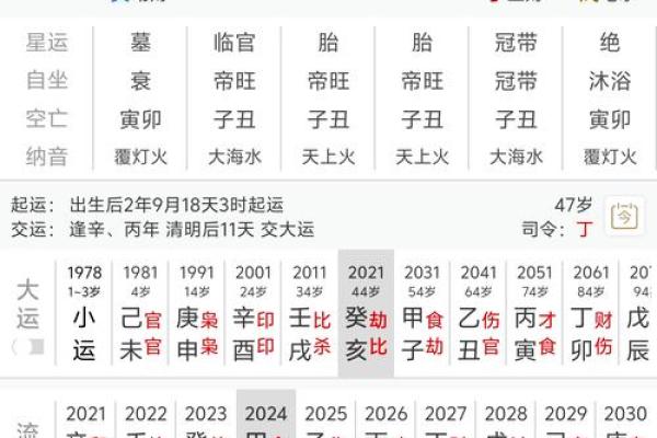 如何通过生辰八字时间揭示个人命运轨迹