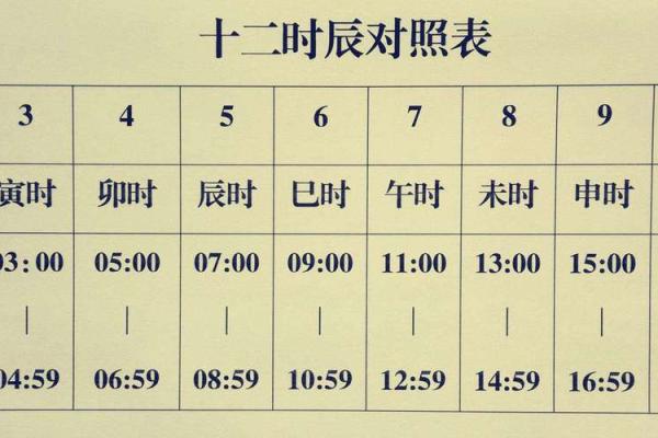 生辰八字计算器：如何通过八字推算命运与运势