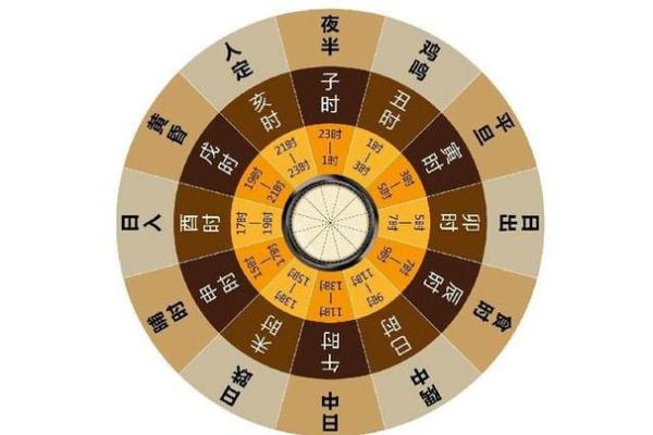 十二地支在古代时间体系中的作用与意义