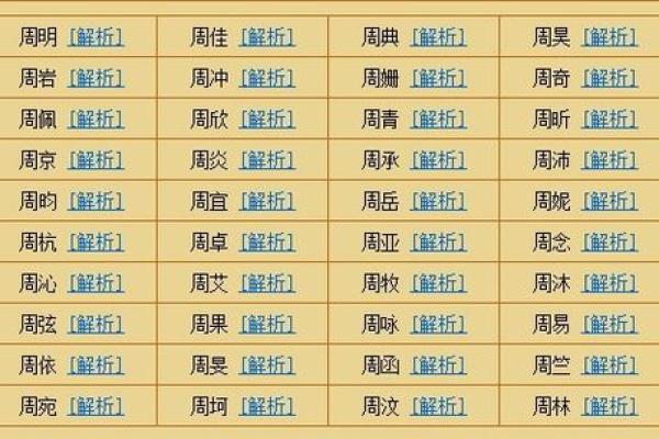 免费名字评分系统帮你挑选最适合的名字