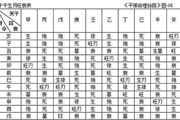 平策命理秘踪：探索命运背后的智慧与奥秘