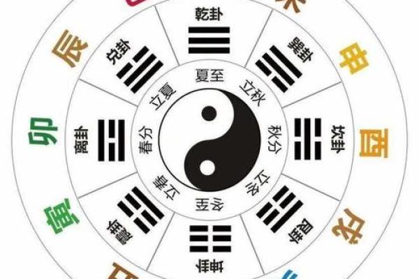 探索地支辰酉合的命运走向与人生课题