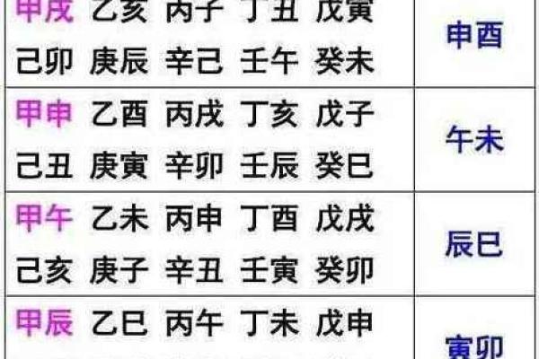 八字神煞排盘揭秘：如何通过神煞分析人生运势