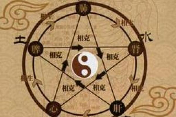如何通过风水调理弥补八字缺金