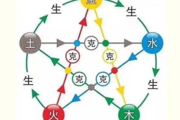 命理与人生：从五行八字看你的事业运势
