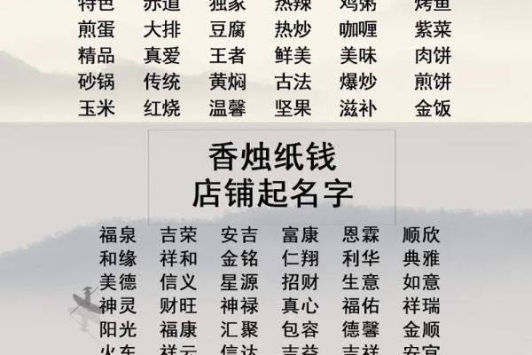 品牌起名公司：为您的商业成功奠定基础