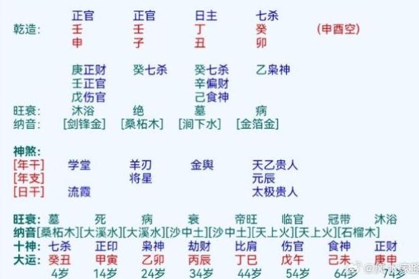 生辰八字表解析：如何通过八字推算人生运势和命运轨迹