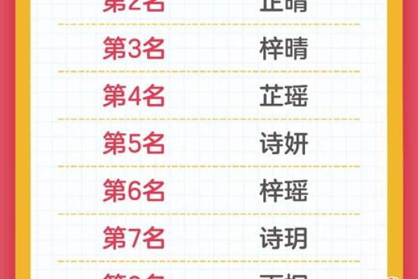 免费取名字打分，让每个名字都更具意义