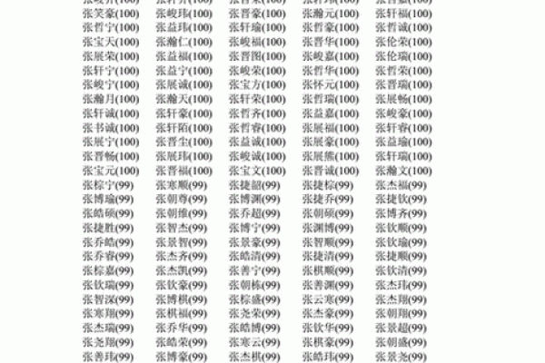 名字预测打分系统：从名字看未来运势与性格分析