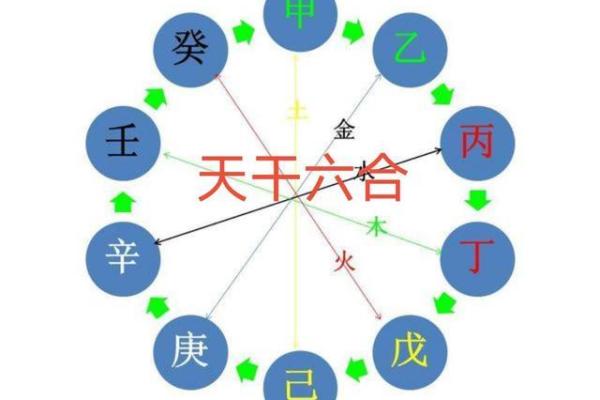 深度解析十大天干与命理学的关系