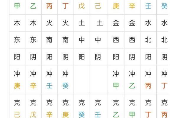 深度解析十大天干与命理学的关系