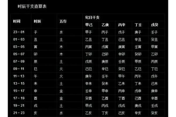 命理学如何帮助你更好地认识自己