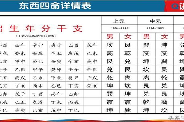 命理学如何帮助你更好地认识自己