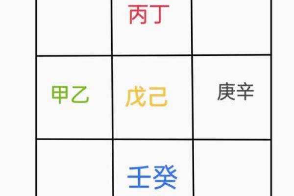 十天干在风水学中的运用与实践