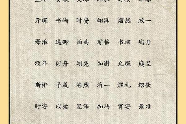 测名字打分免费又准，如何选择最合适名字