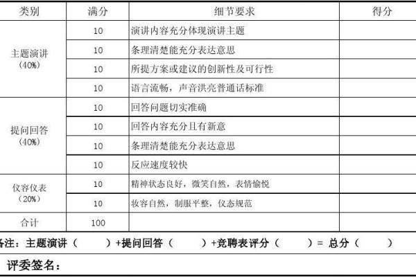 揭秘最精准的免费姓名打分系统