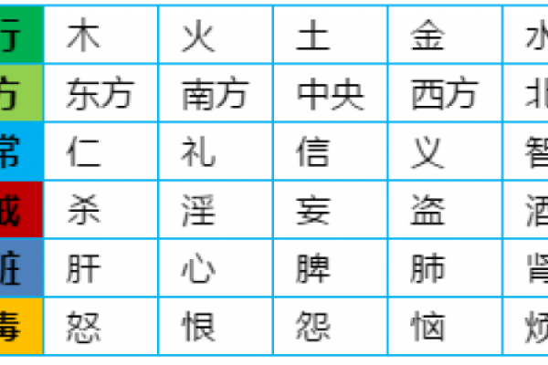 属龙的五行属性解析与性格特点分析
