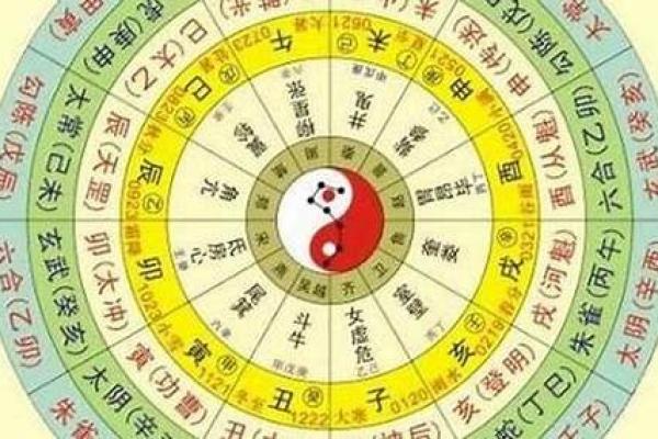 生辰八字如何影响你的事业与财富