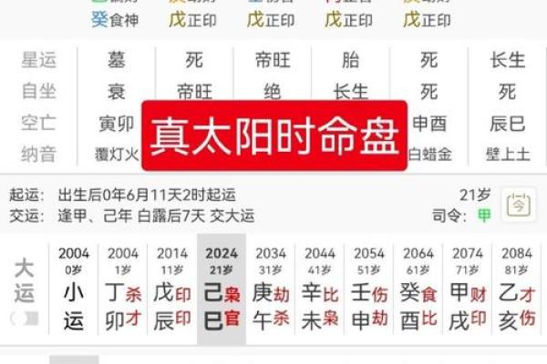 生辰八字如何影响你的事业与财富