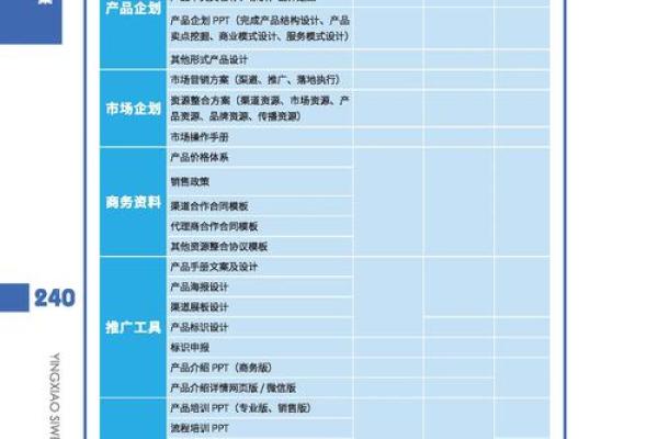 如何为销售公司起一个吸引客户的名字技巧与策略