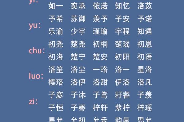 鼠年男孩宝宝起名大全：如何选出既有意义又独特的名字