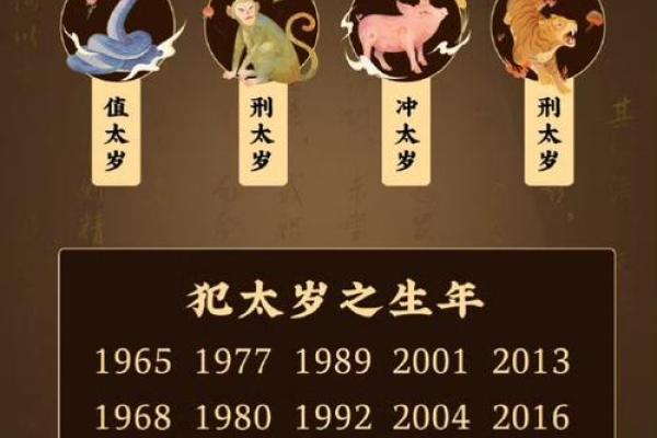 命理学如何解读不同年份的运势变化