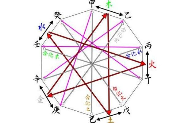 深入了解十天干与五行的关系