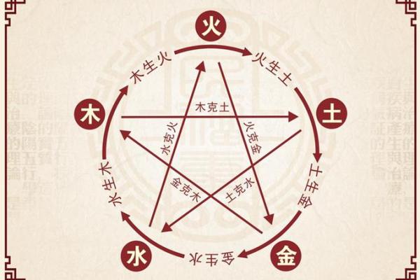 根据五行八字选杨字名字的最佳搭配