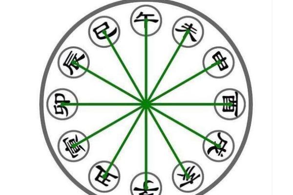生辰八字测试揭秘：如何从命理中洞察未来