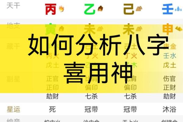如何通过生辰八字分析喜用神找到命运的关键因素