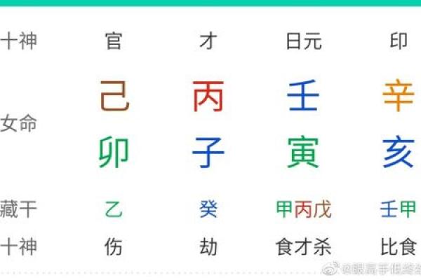 如何在问真八字官网免费下载八字命理工具