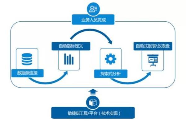 命理新浪：探索未来趋势与个人运势的深度解析