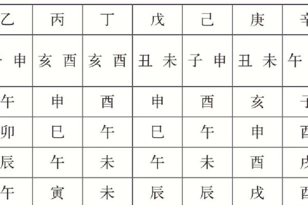 八字命理中的八字分别指哪些内容解析