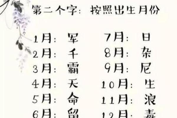 生辰八字解读：如何在免费算命网找到命运的钥匙