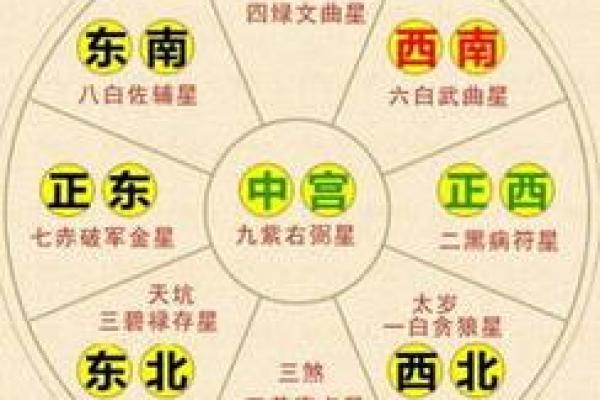 命理准绳解析：如何通过命运走势改善人生运势