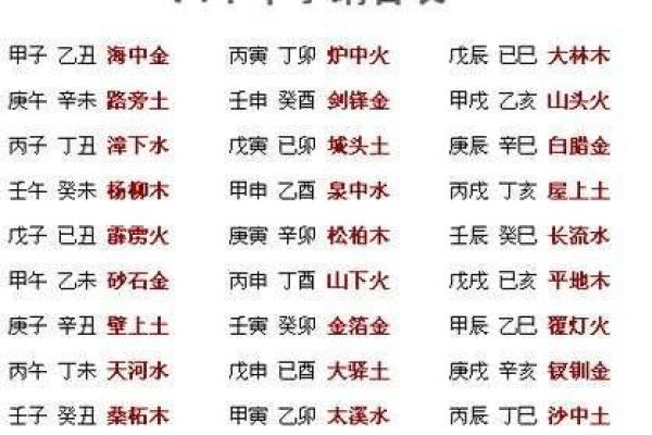 廷字五行属性解析及其在命理中的应用