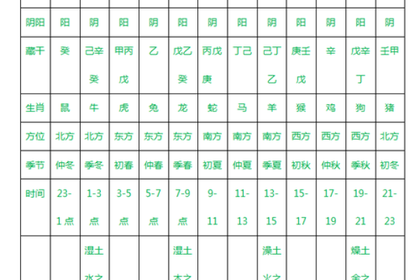 廷字五行属性解析及其在命理中的应用