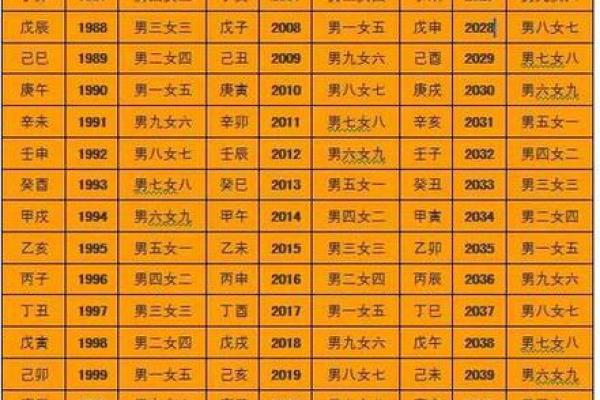 生辰八字测试免费分析，了解你的命运轨迹