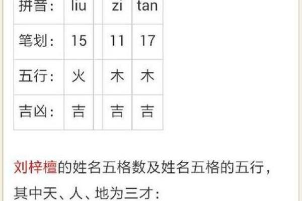 如何通过名字测试打分免费测出你的名字吉凶与命运解析
